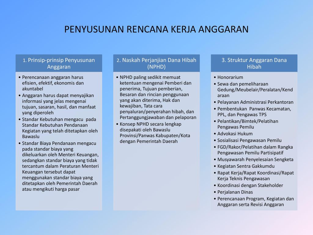 PETUNJUK TEKNIS PENGELOLAAN DANA HIBAH PENYELENGGARAAN PENGAWASAN